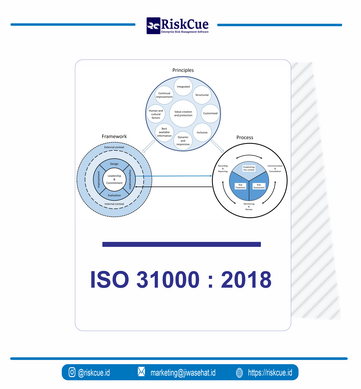 Sampul ISO 31000 2018